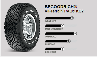 BFGOODRICH® All-Terrain T/AQ® KO2 | Arndt Automotive